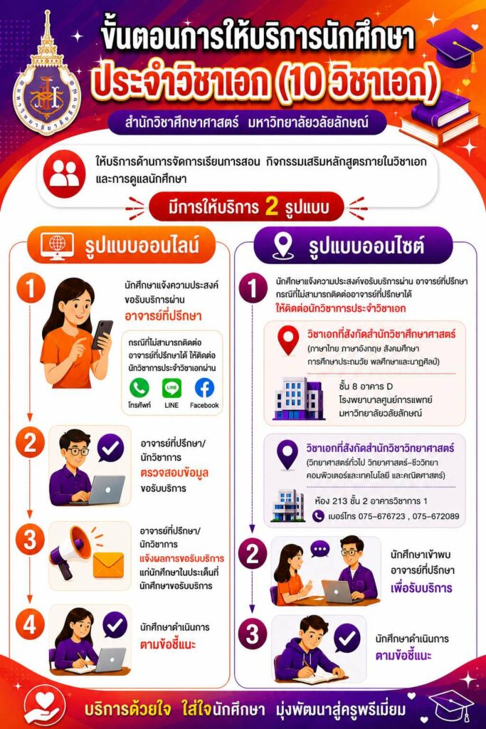 การขอรับบริการวิชาเอก